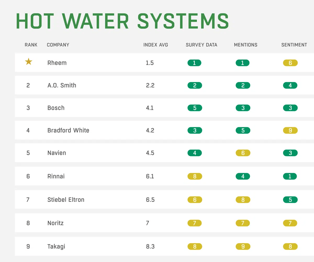 hot water systems