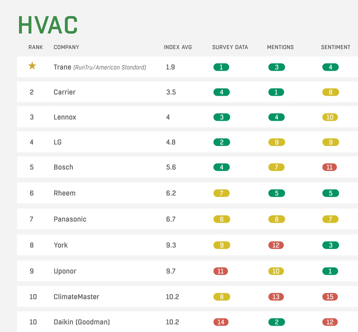 hvac