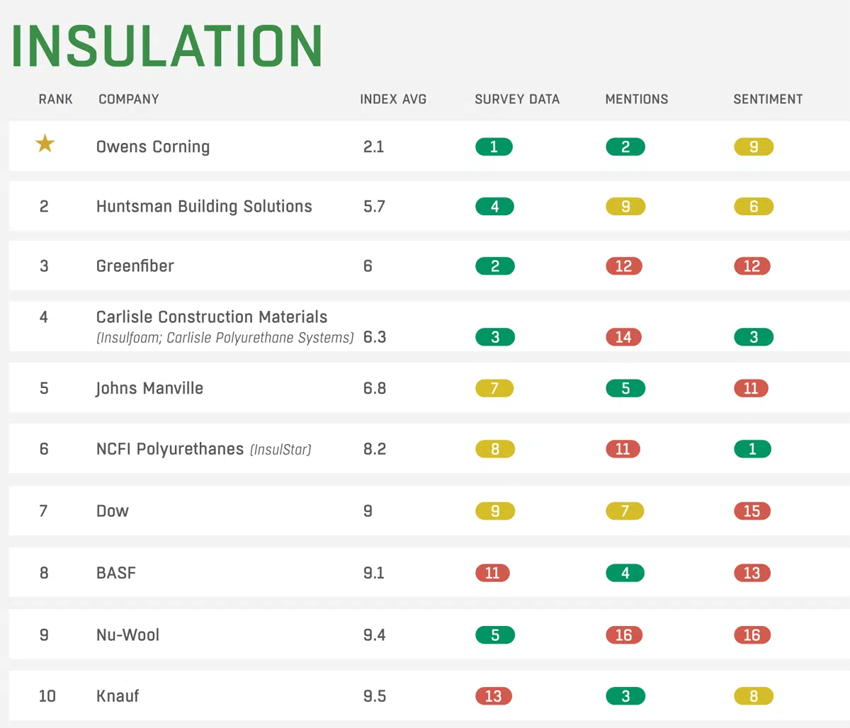 insulation