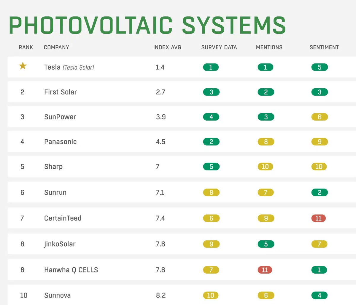 photovoltaic systems