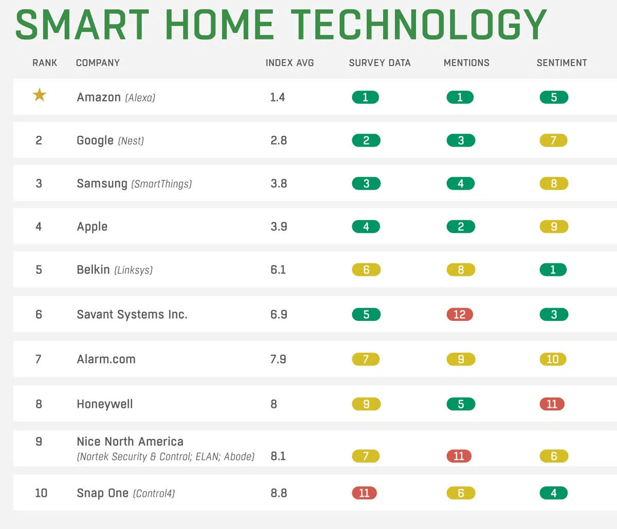 smart home technology