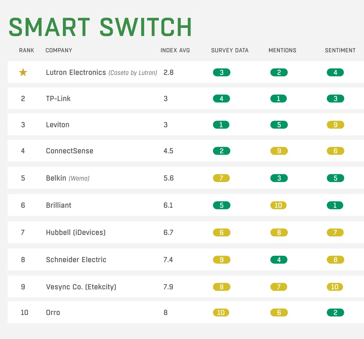 smart switch