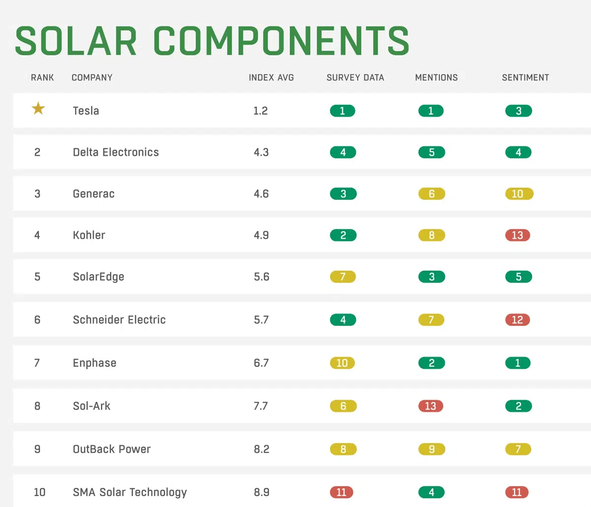 solar components