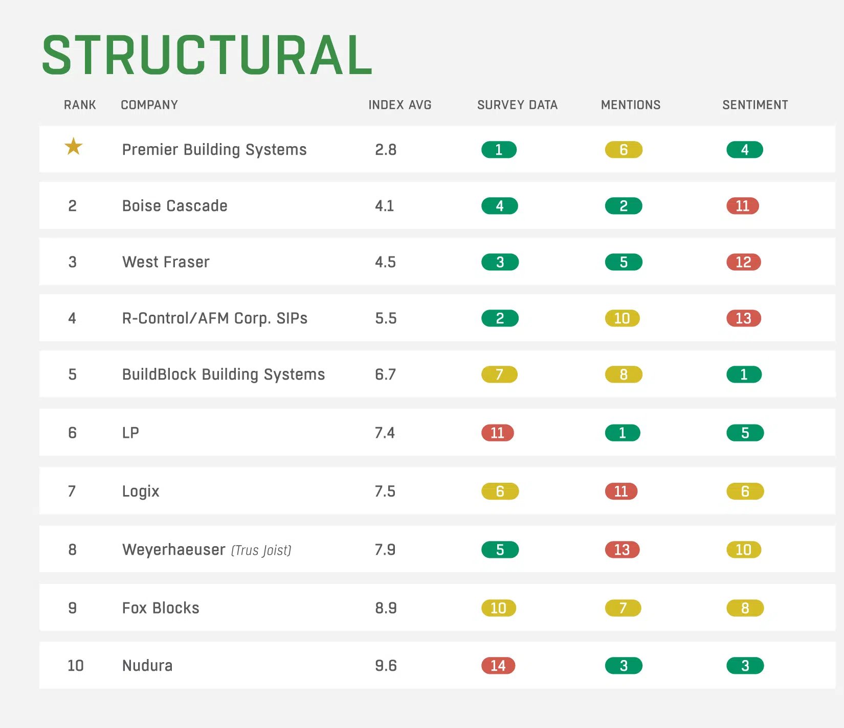 structural