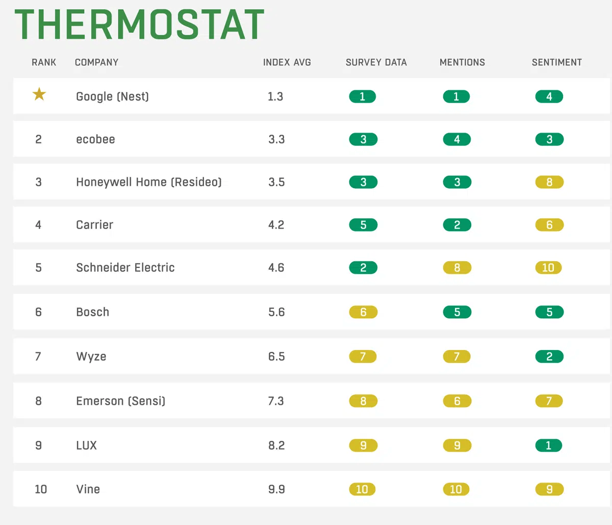 thermostat