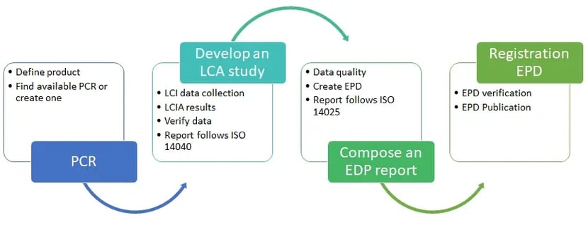 EDP_steps_framework