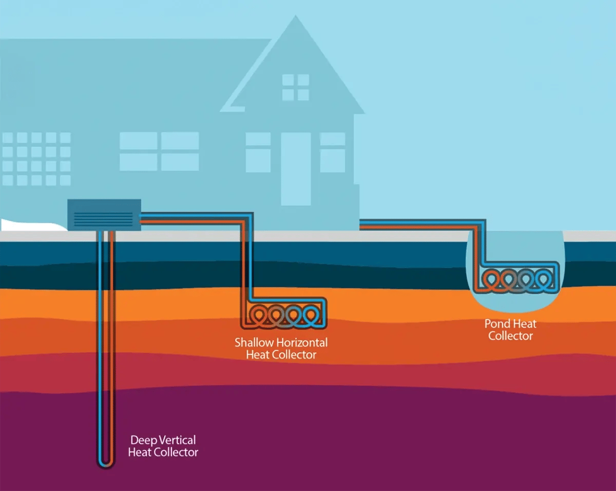 03 Lennar - Geothermal Heating and Cooling-GHP-graphic 300