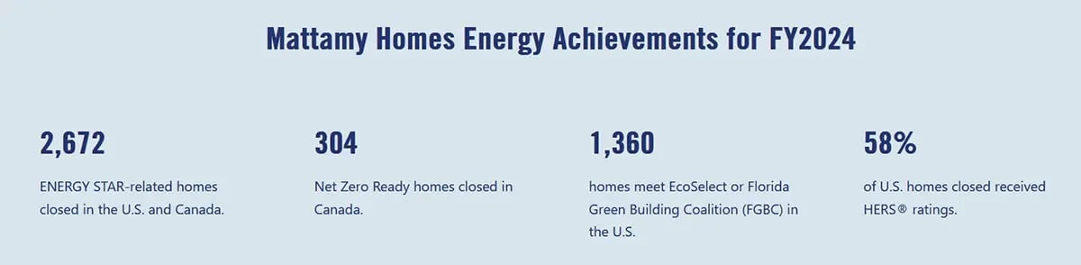 Energy Achievements FY2024 300 cropped
