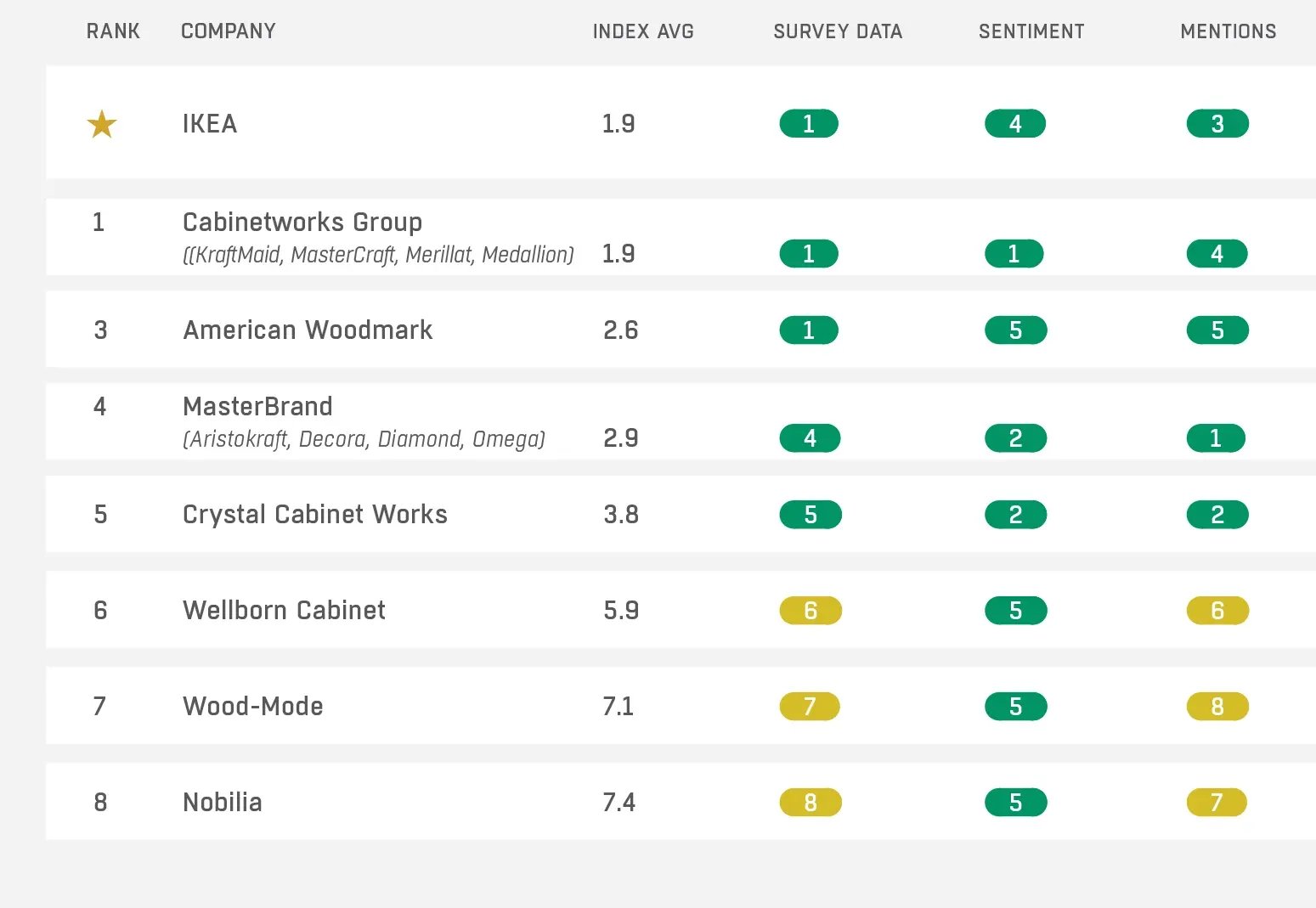 cabinets and shelving