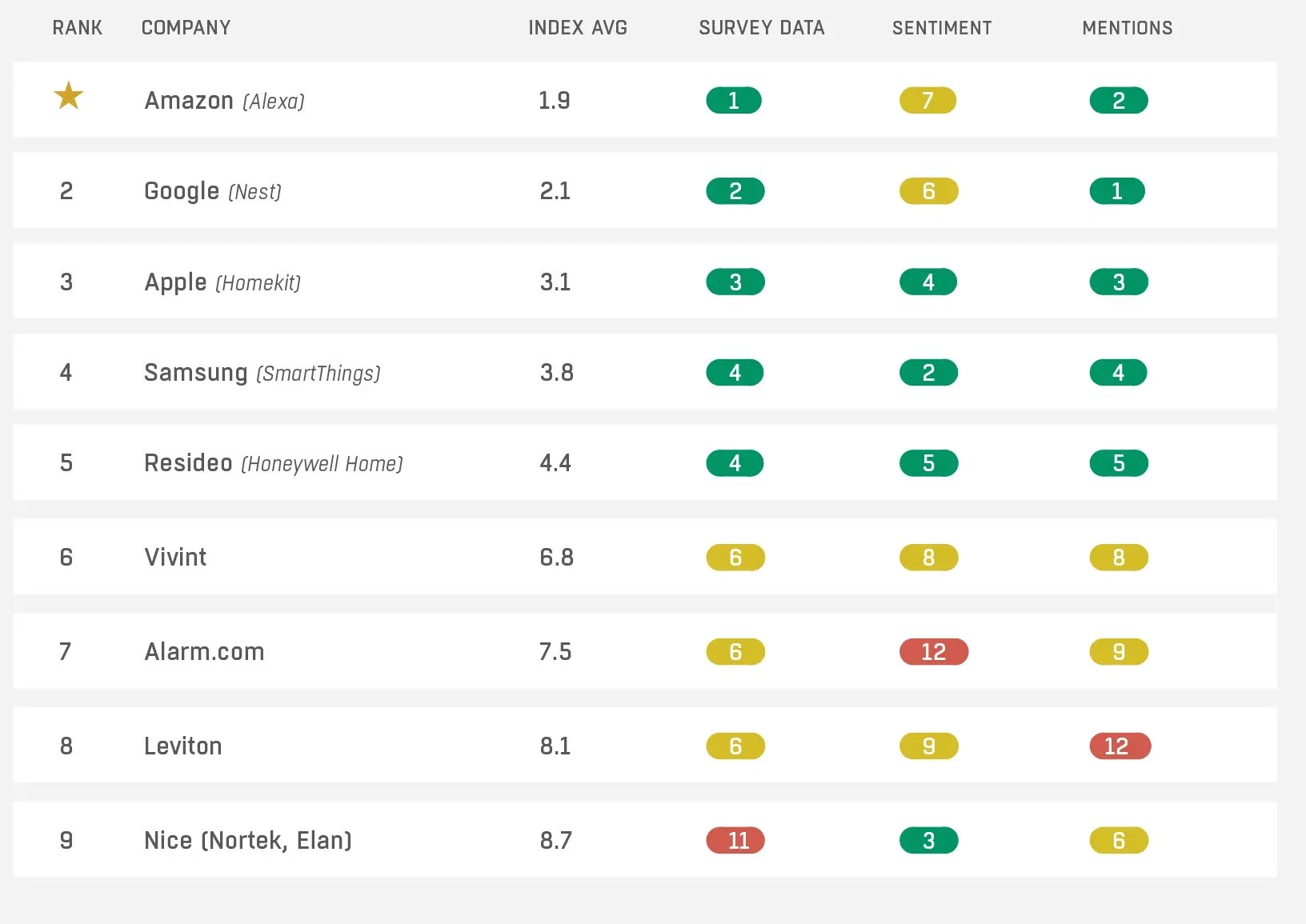 smart home technology