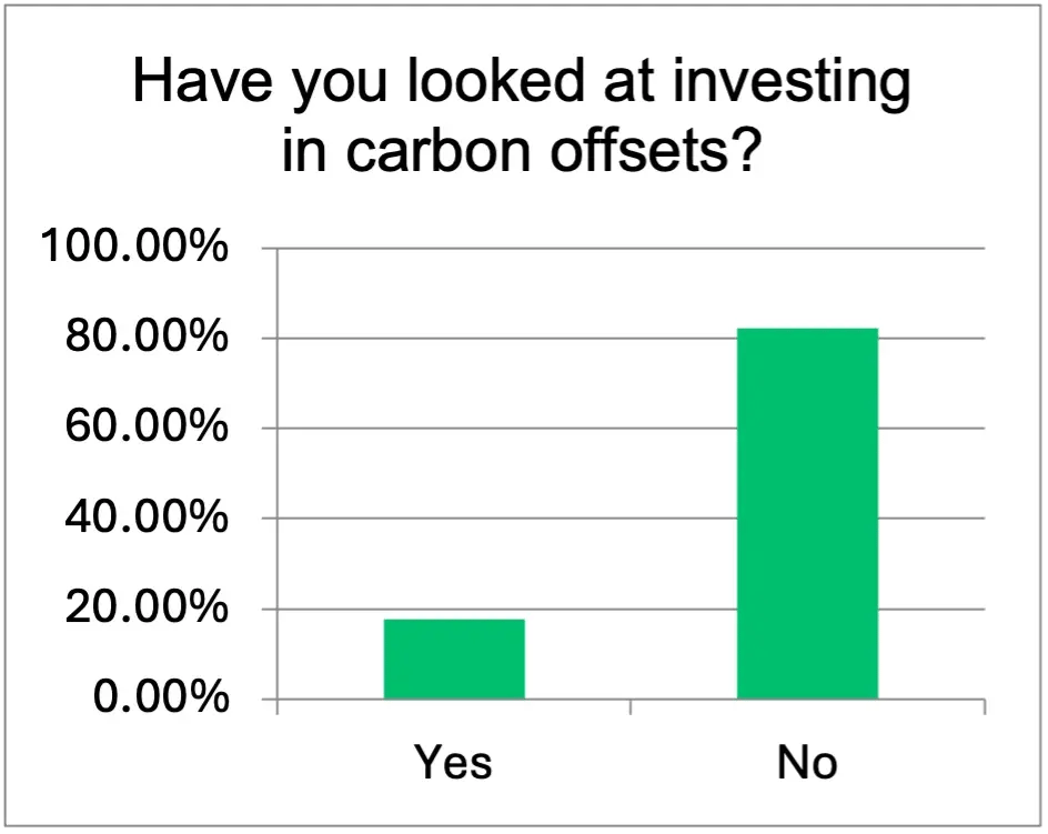 CarbonOffsetINvestment