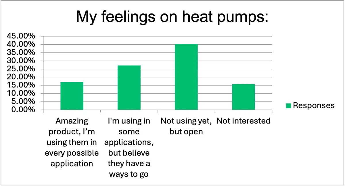 My feelings on heat pumps