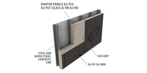 Panel System Offers Labor-Friendly Upgrade for Exteriors