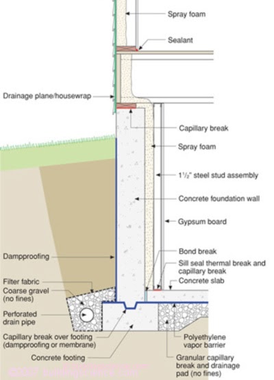 How To Insulate Your Basement - What Type Of Insulation To Use On Basement Walls How To Insulate Your Basement - What Type Of Insulation To Use On Basement Walls