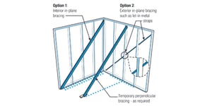 Hybrid Wall System Merges Standard Framing with Spray Foam and Rigid Board to Drastically Reduce Energy Bills