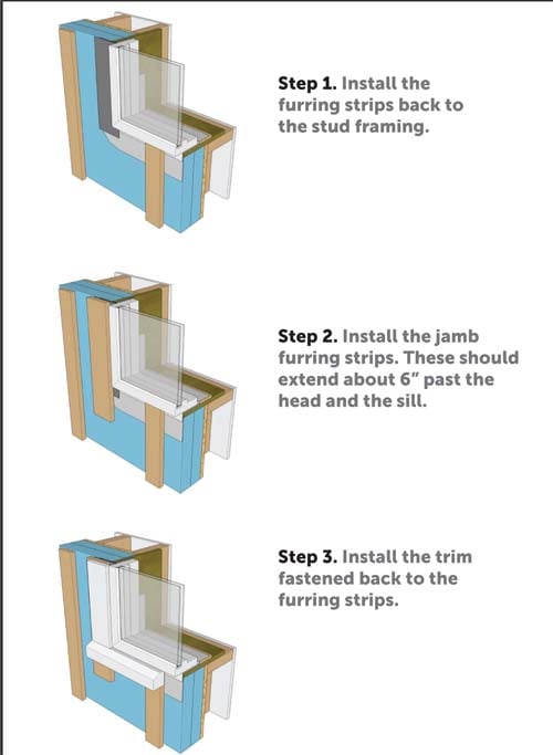 Cladding Attachment with furring strips