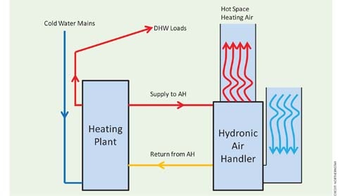 Space Heating Water Heaters