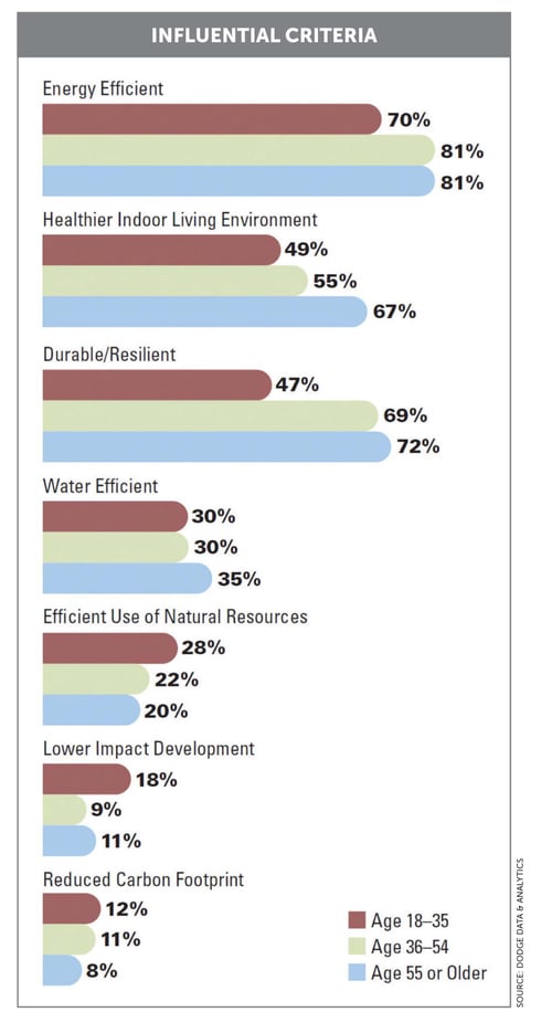 Influential Criteria Influential Criteria