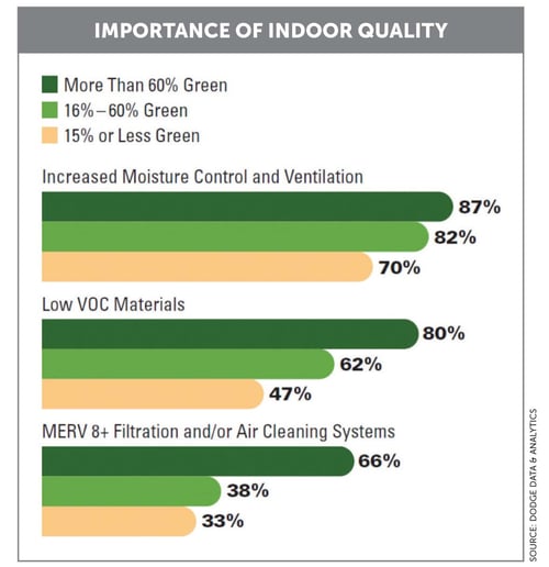 Importance of Indoor Air quality Importance of Indoor Air quality