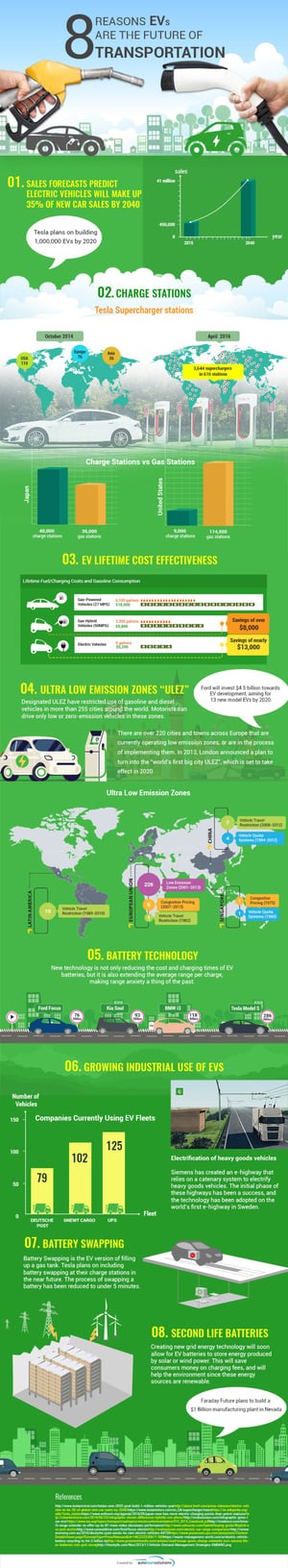 Infographic: How Electric Vehicles are the Future of Transportation