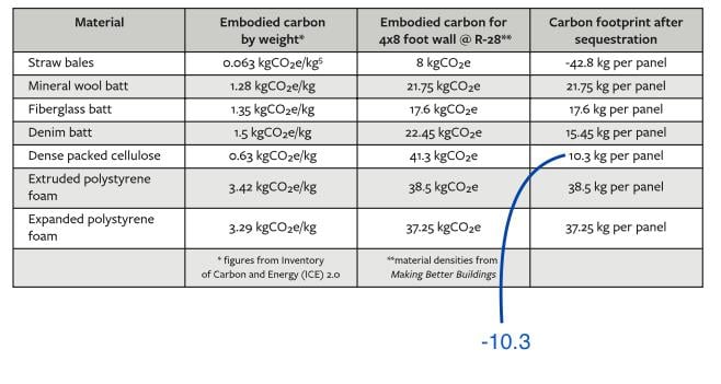 SIP_Chart