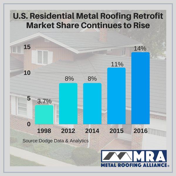 metal roofing metal roofing
