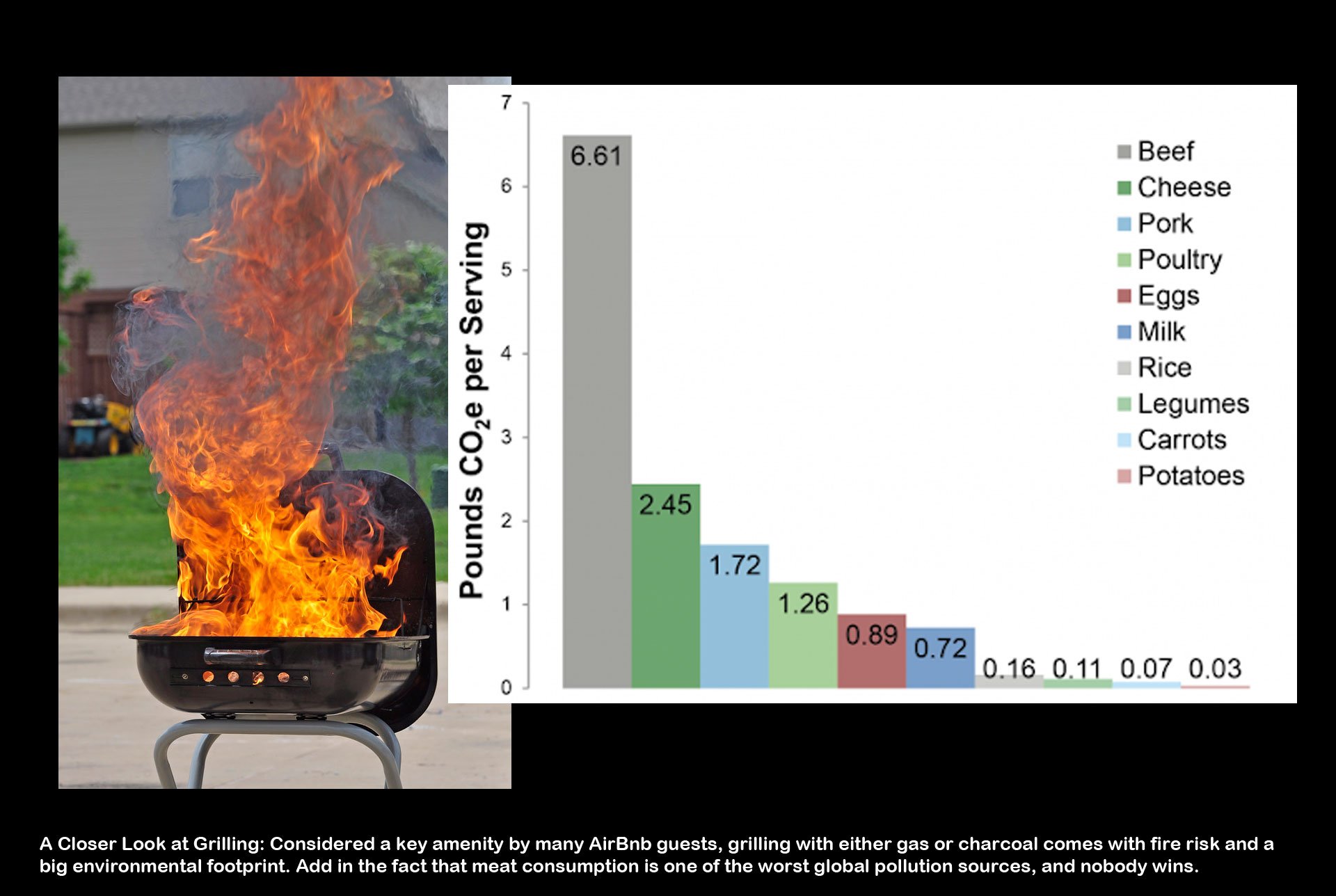 08-Grilling-ecological-burden-airbnb