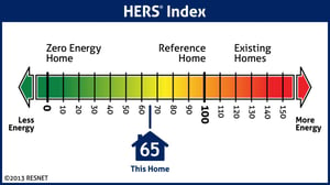 RESNET Goal: Bring Water/Energy Efficiency Ratings to More New Homes