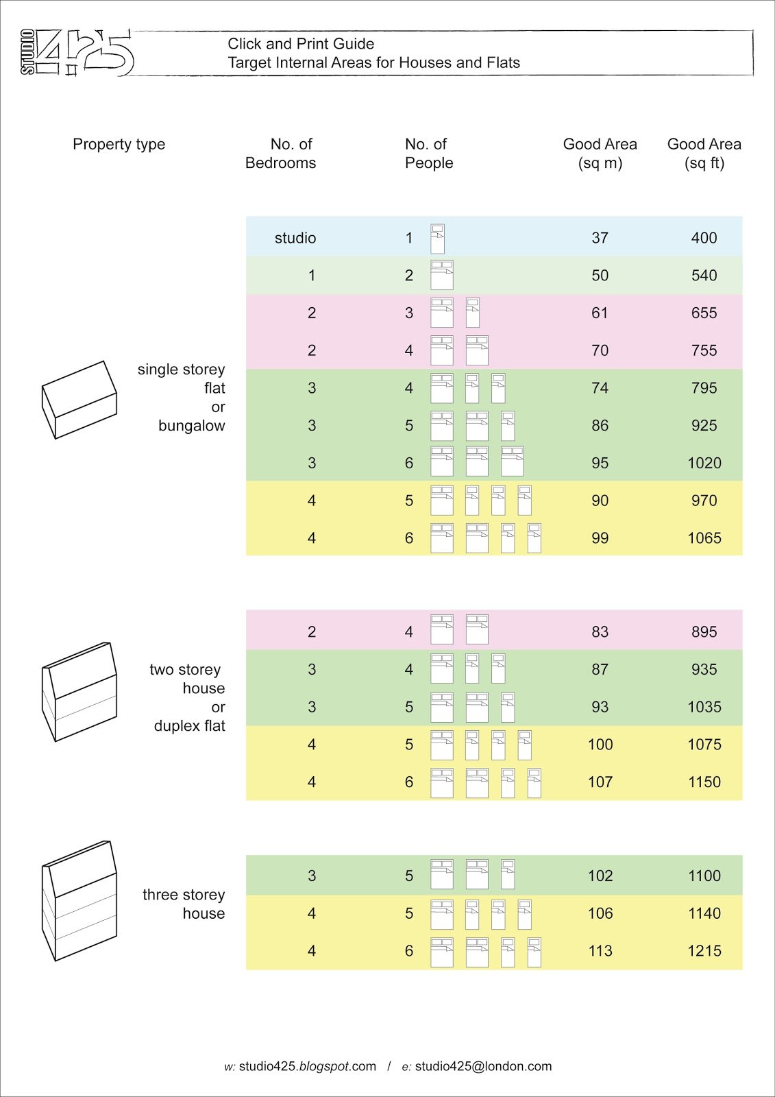 london house sizes