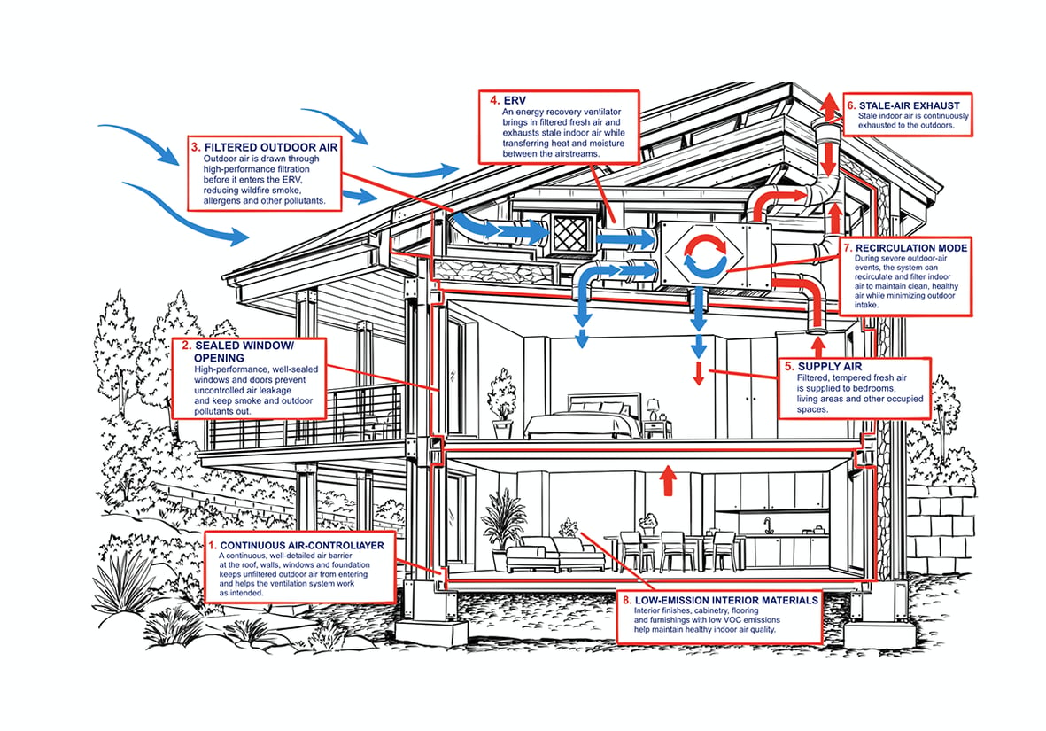 CONTROL: Manage the Air Before You Condition It