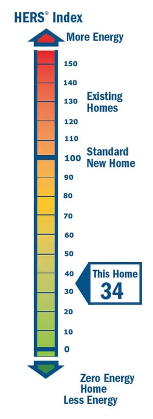 Habitat 2023hiawinner_score-300