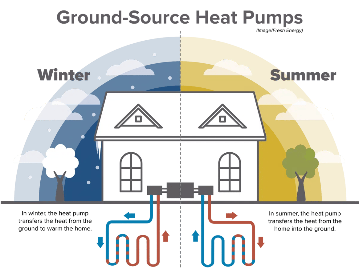 Ground-Source Heat Pumps by Fresh Energy