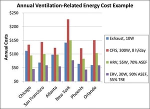 Optimal Whole-House Ventilation