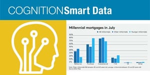 COGNITION Hot Take: Millennials Flooding the Housing Market