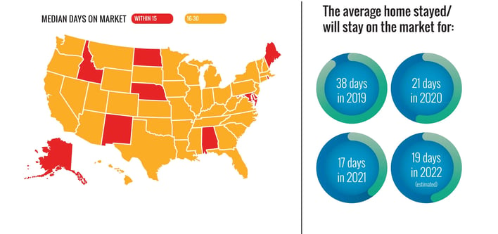 how fast do homes leave the market