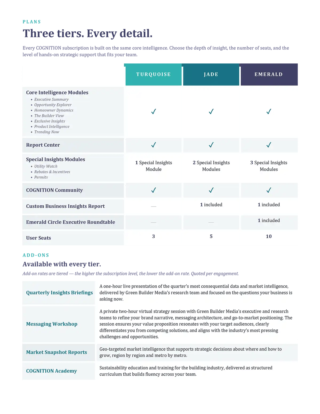 COGNITION Plans Chart v2