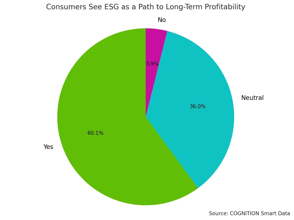 10 Consumers See ESG as a Path to Long-Term Profitability v2