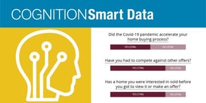 COGNITION Hot Take: 2021 Housing Outlook