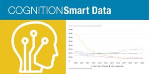 COGNITION Hot Take: Prime Time for Wind and Solar