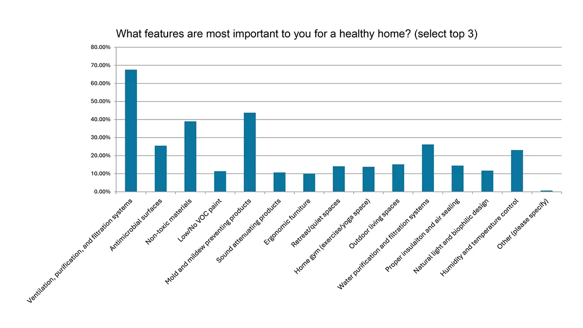 COGNITION charts 10-30-25-1