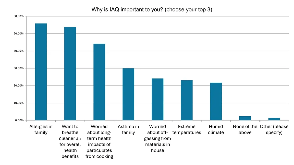 COGNITION charts 10-30-25-2