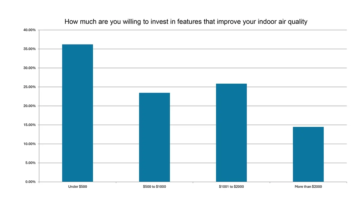 COGNITION charts 10-30-25-3