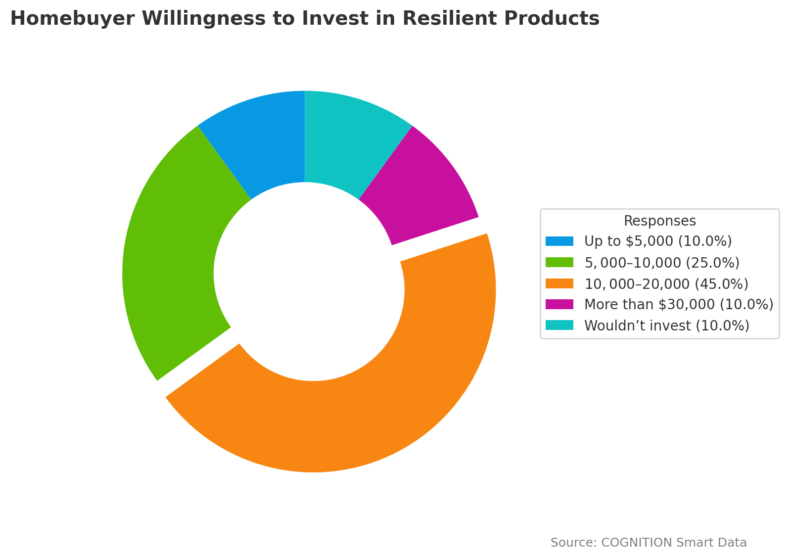 Chart3_Resilient_Hot_take (1)