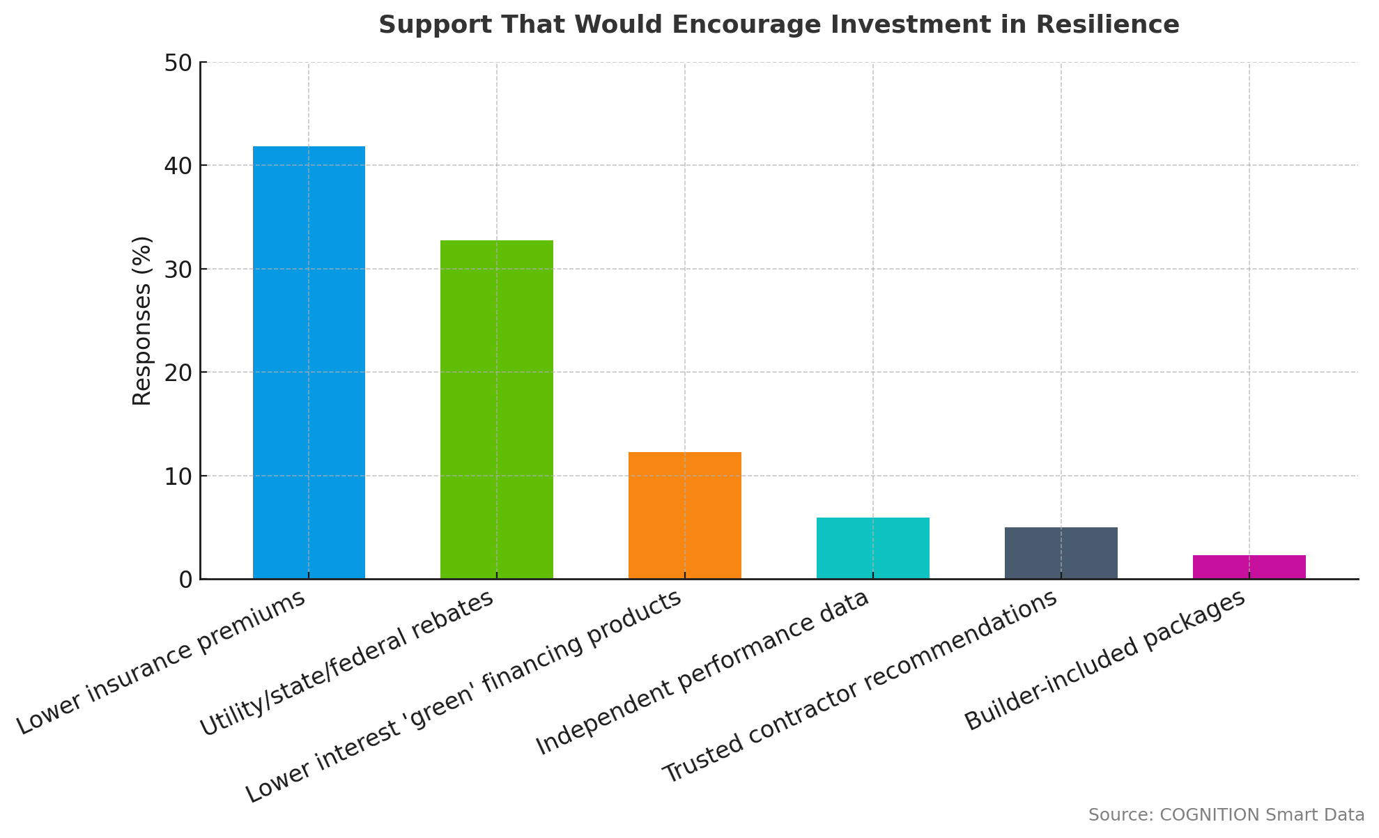 Chart4_Resilient_Hot_Take (1)