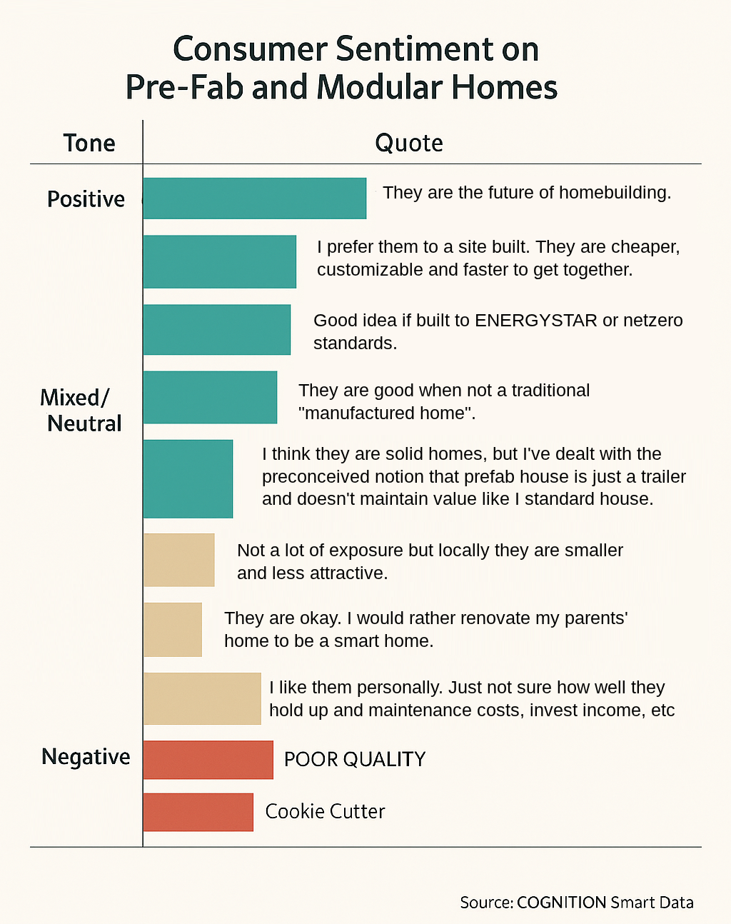 Consumer Sentiment on Prefab and Modular Homes (2)