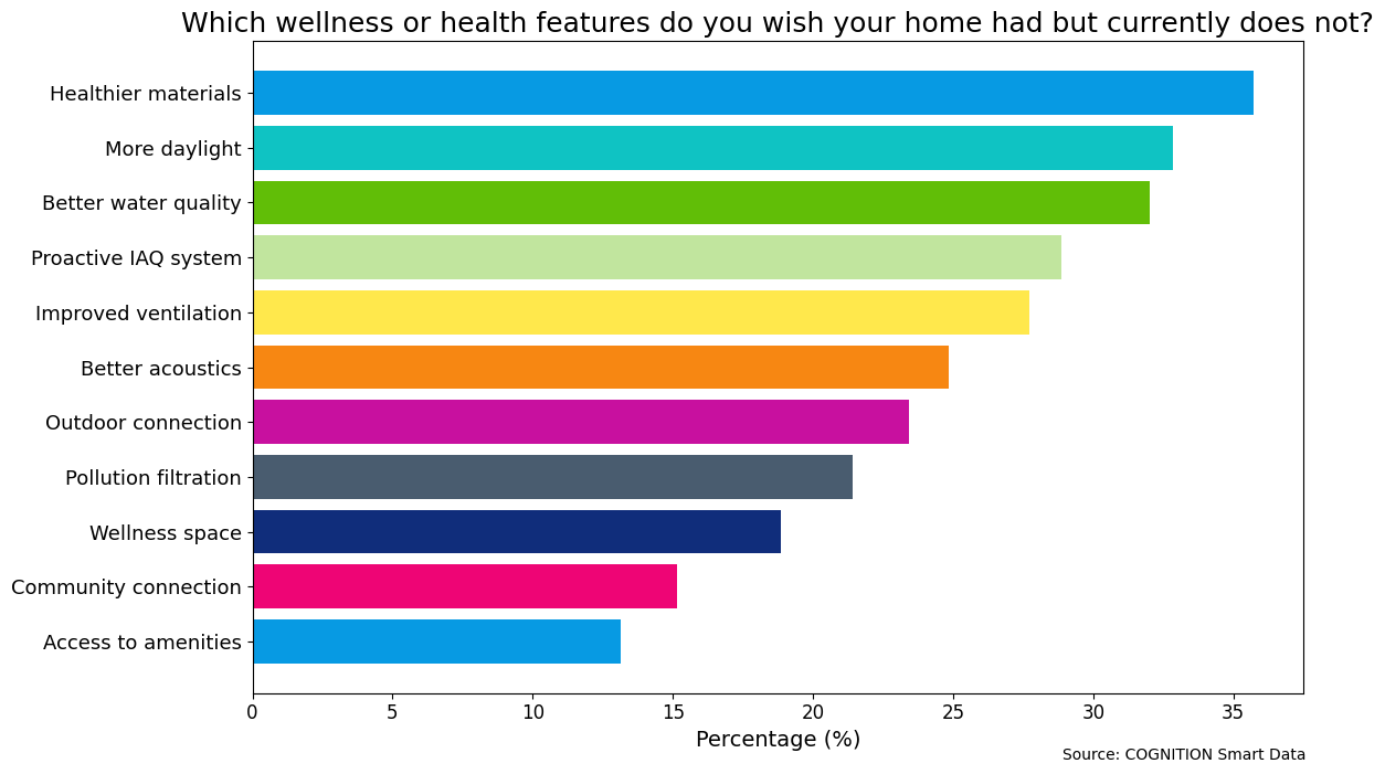 ControllingIndoorEnvironmentQ8_-_Which_of_the_following_negatively_impact_your_sense_of_wellbeing_at_home (2)-1