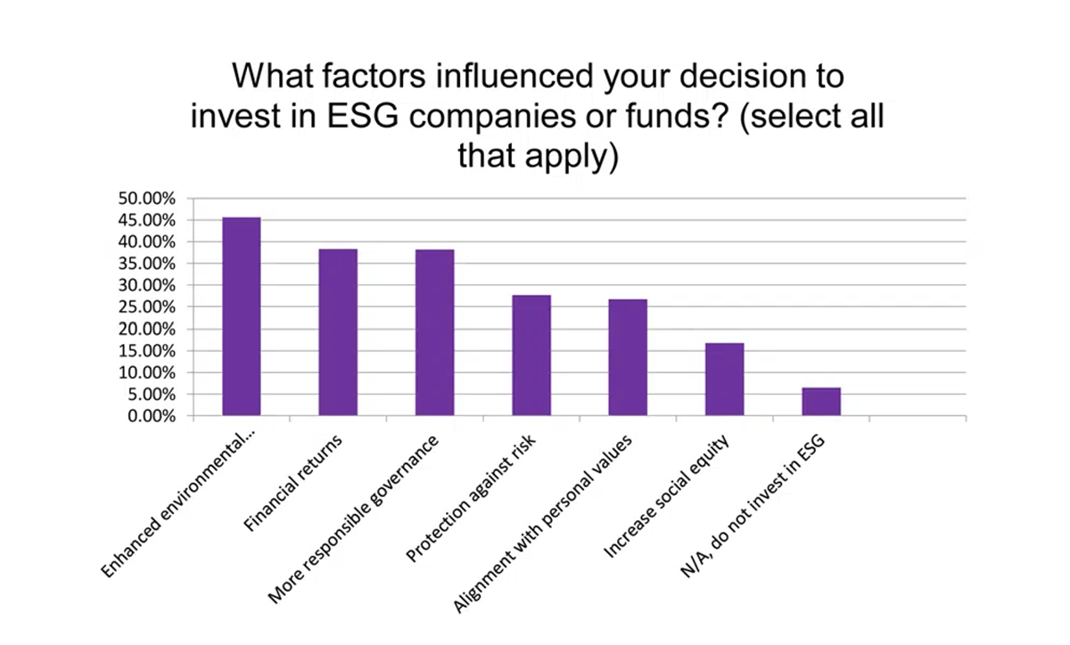 ESG_Chart2