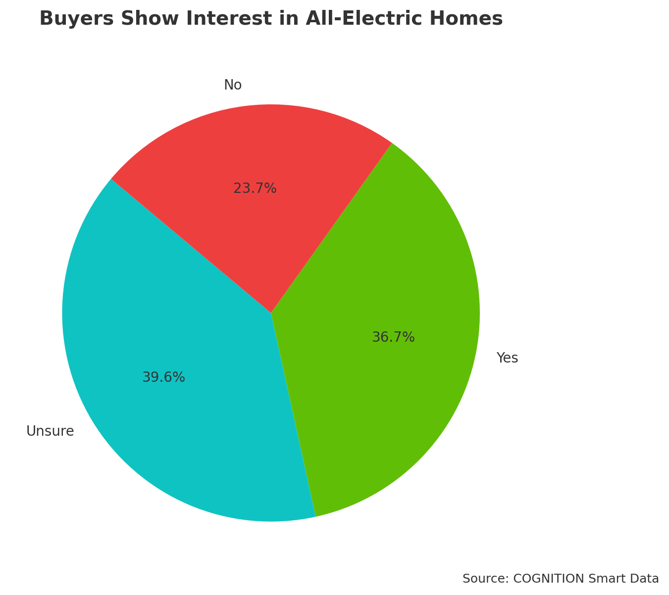 Q12_Buyers_Show_Interest_in_All-Electric_Homes (1)