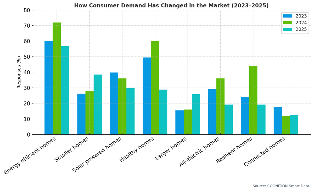 Q18_How_has_consumer_demand_changed_in_your_market_yoy
