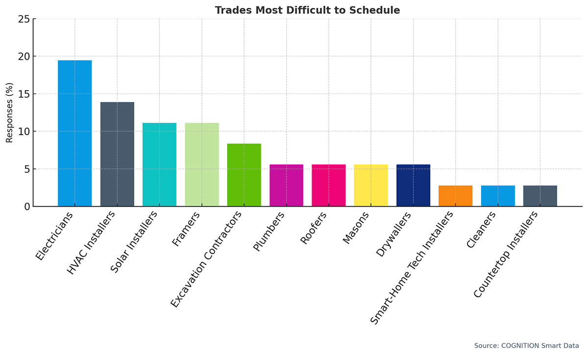 Q34_Which_trades_are_the_most_difficult_to_schedule (1)